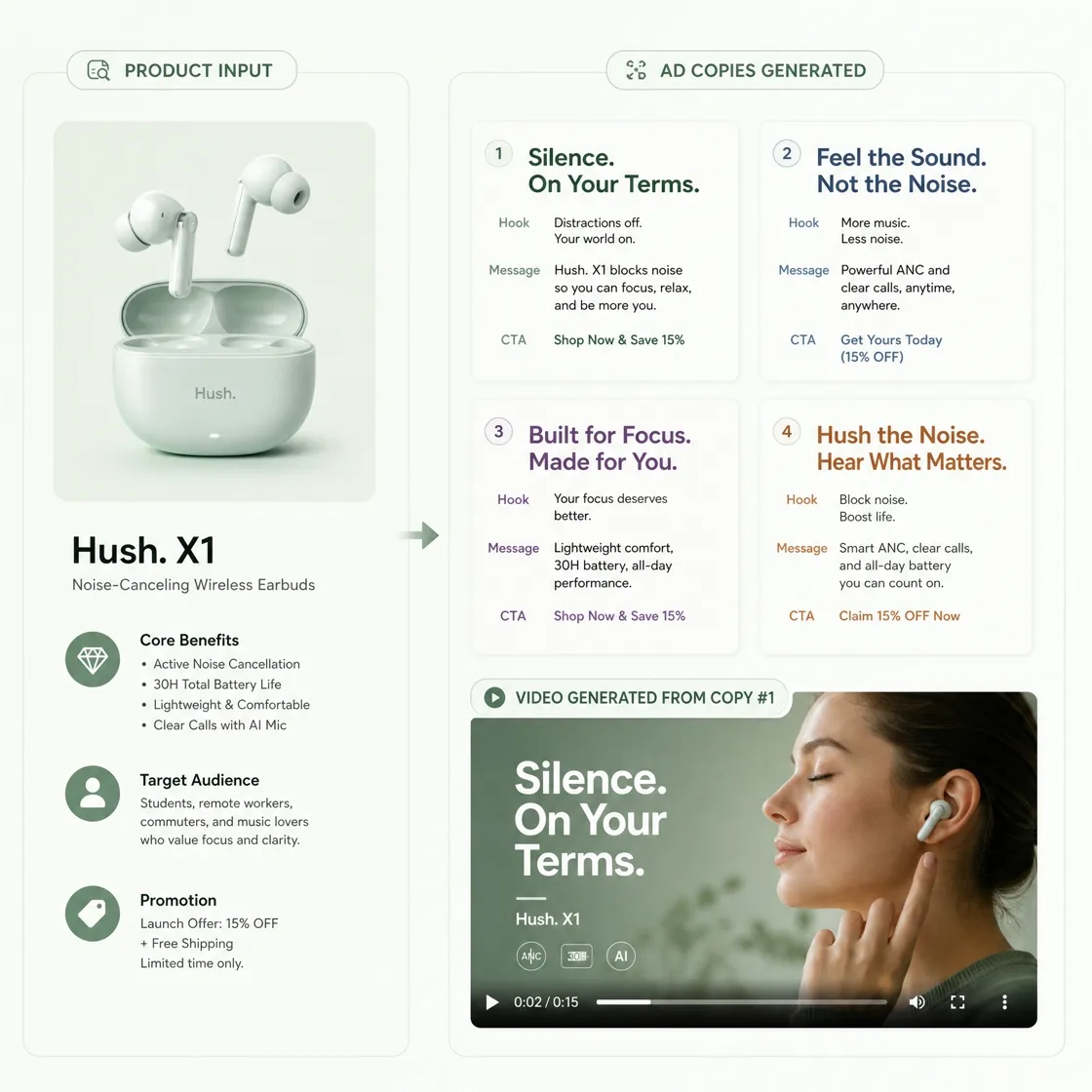 Create Ad Copy and Videos From Your Product Ideas