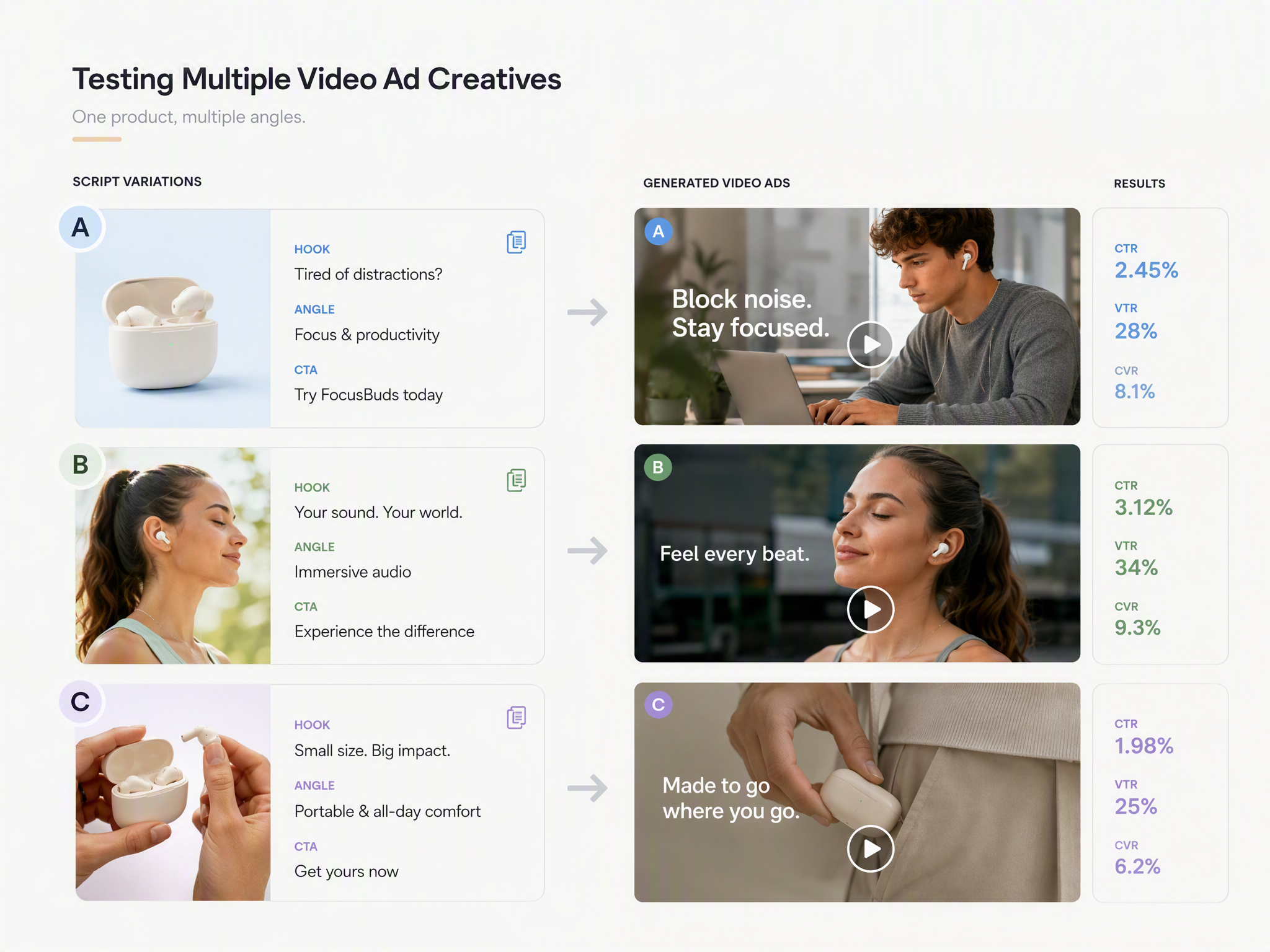 Test More Ad Hooks Before Spending Your Budget