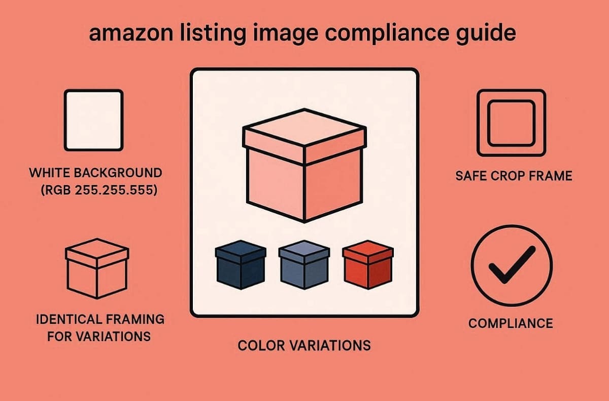 compliance of amazon product variations