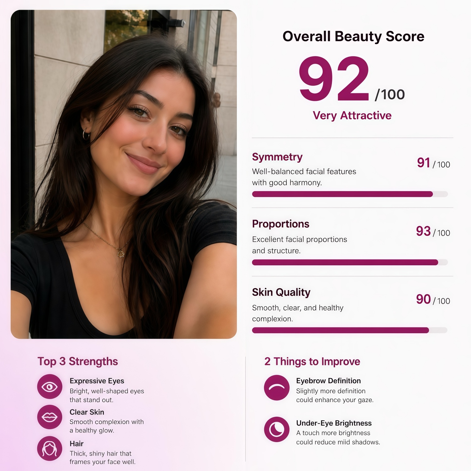 Front-facing selfie with an AI beauty score overlay showing overall rating and dimension breakdown