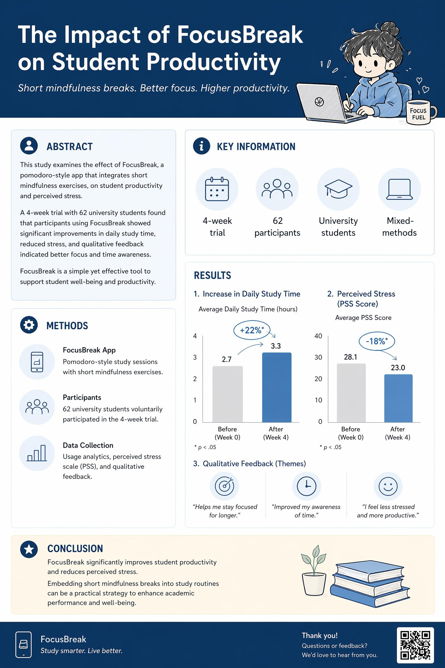 AI Generated poster presentation