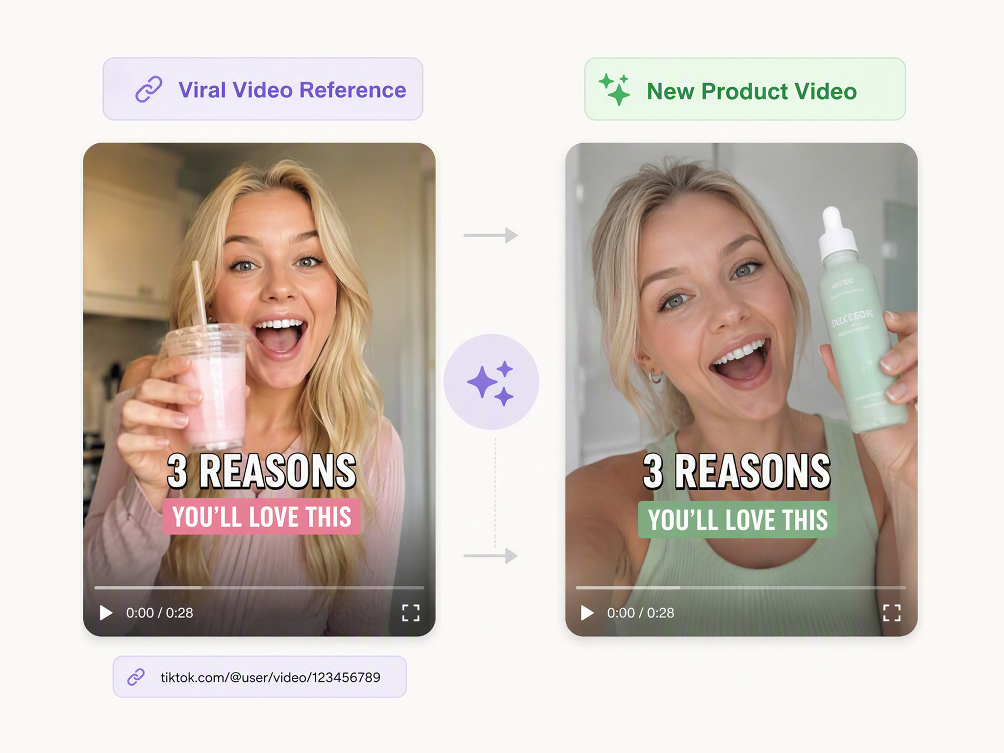 Turn Trending Videos into New Content Ideas