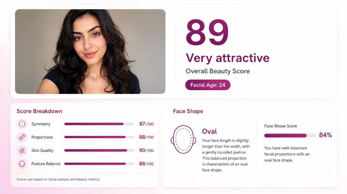 Overall Beauty Score