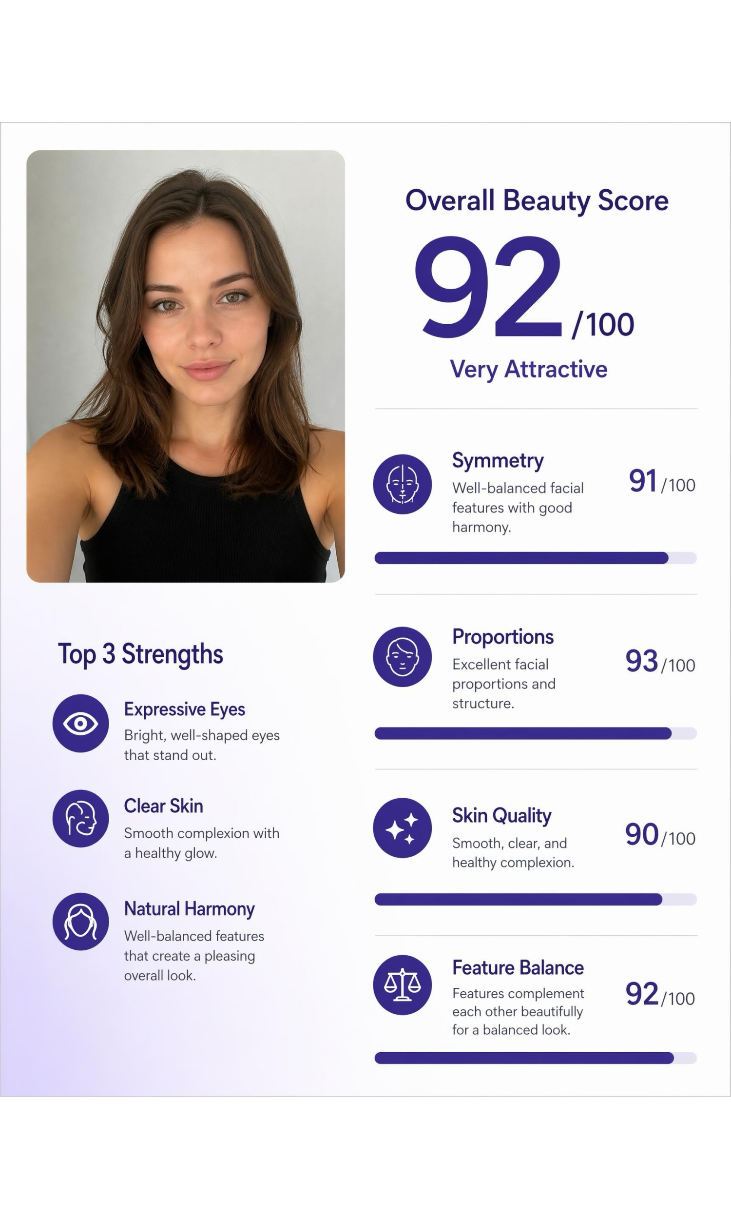 Overall Beauty Score
