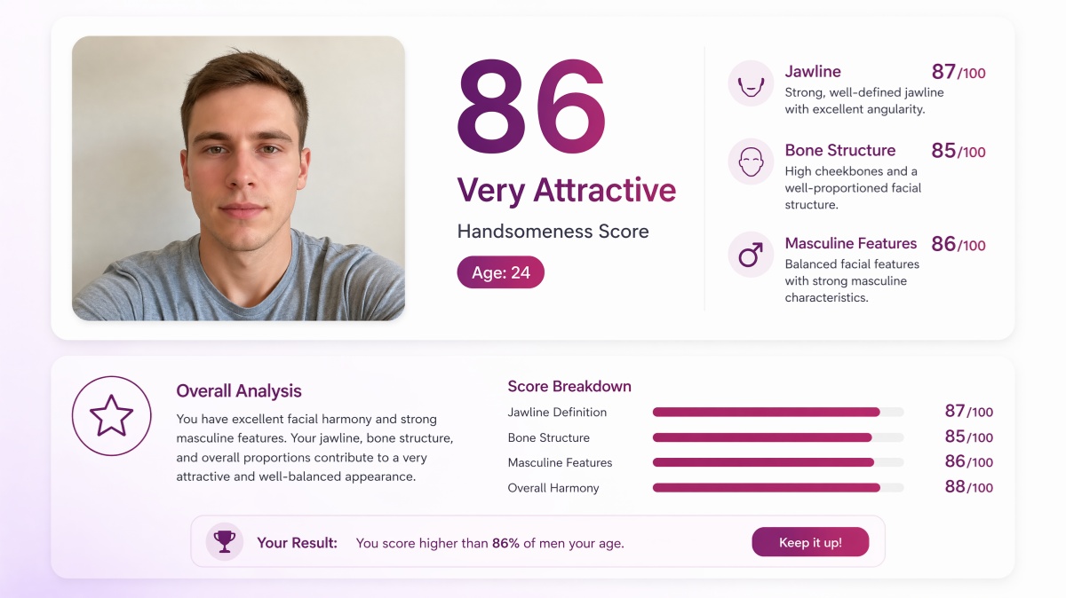 Handsomeness Score