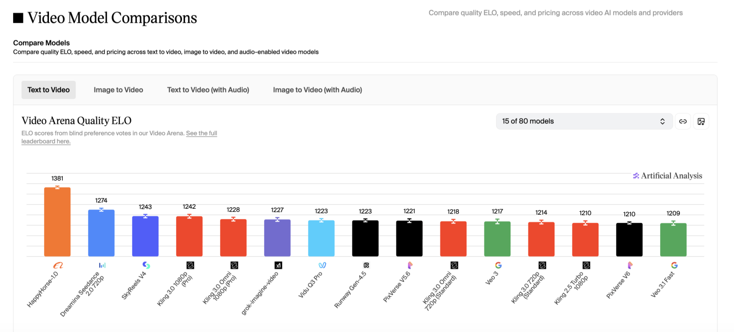 video model comparisons