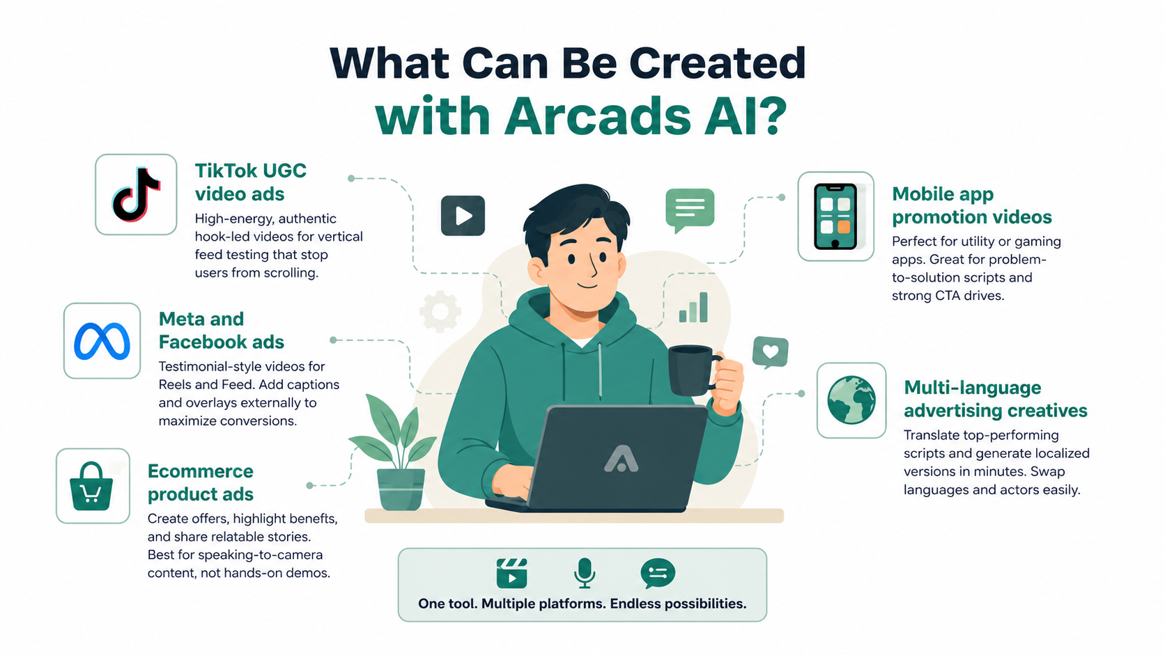 What Can Be Created with Arcads AI Create with Arcads AI