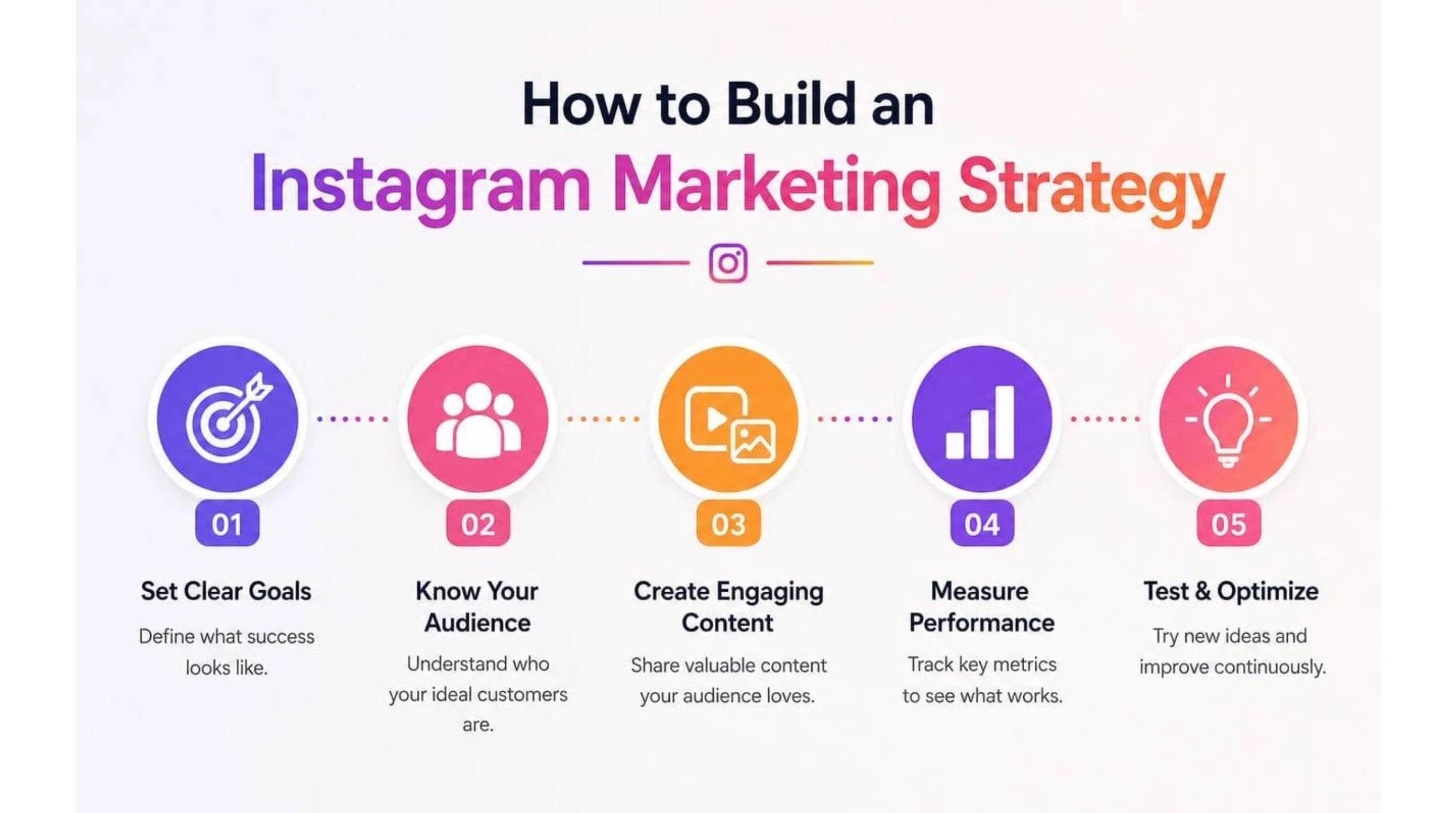 How to build an Instagram marketing strategy step by step build an Instagram marketing strategy step by step