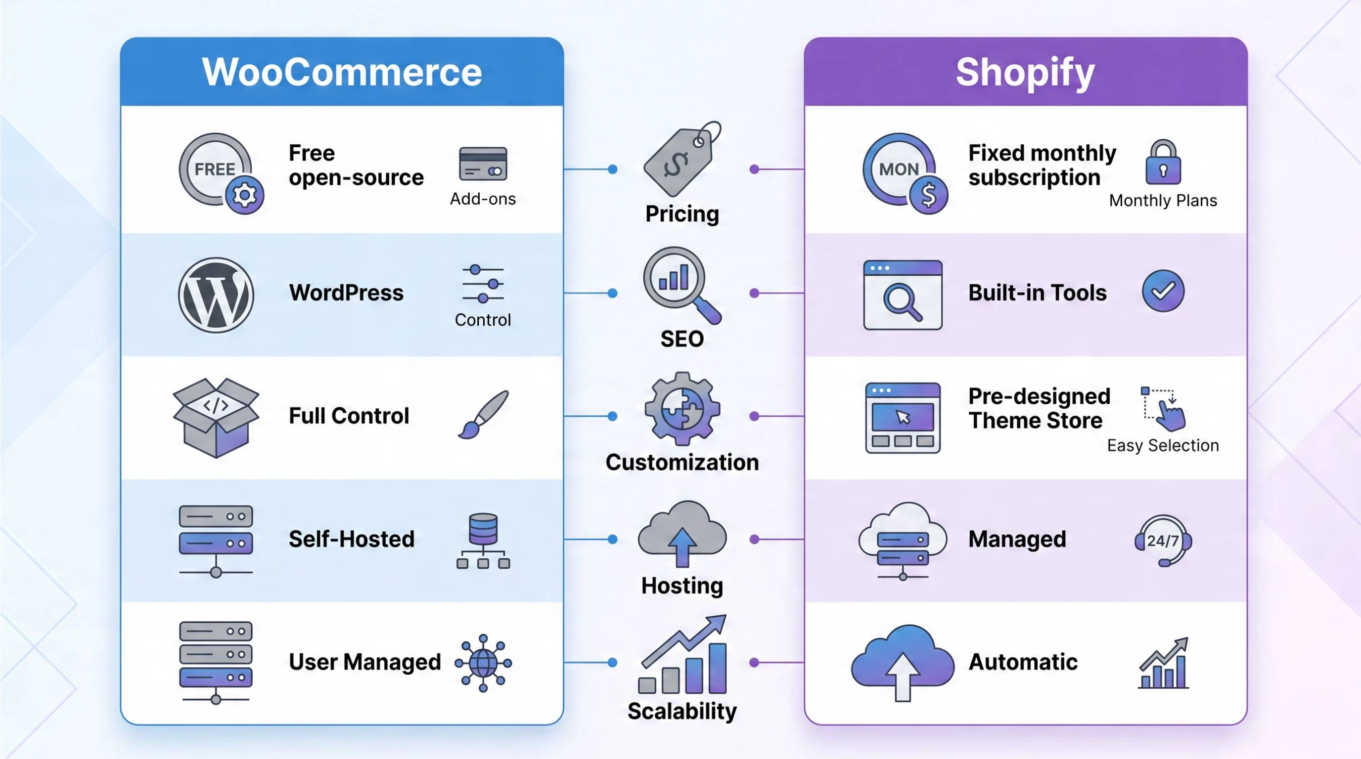 WooCommerce vs Shopify SEO Comparison