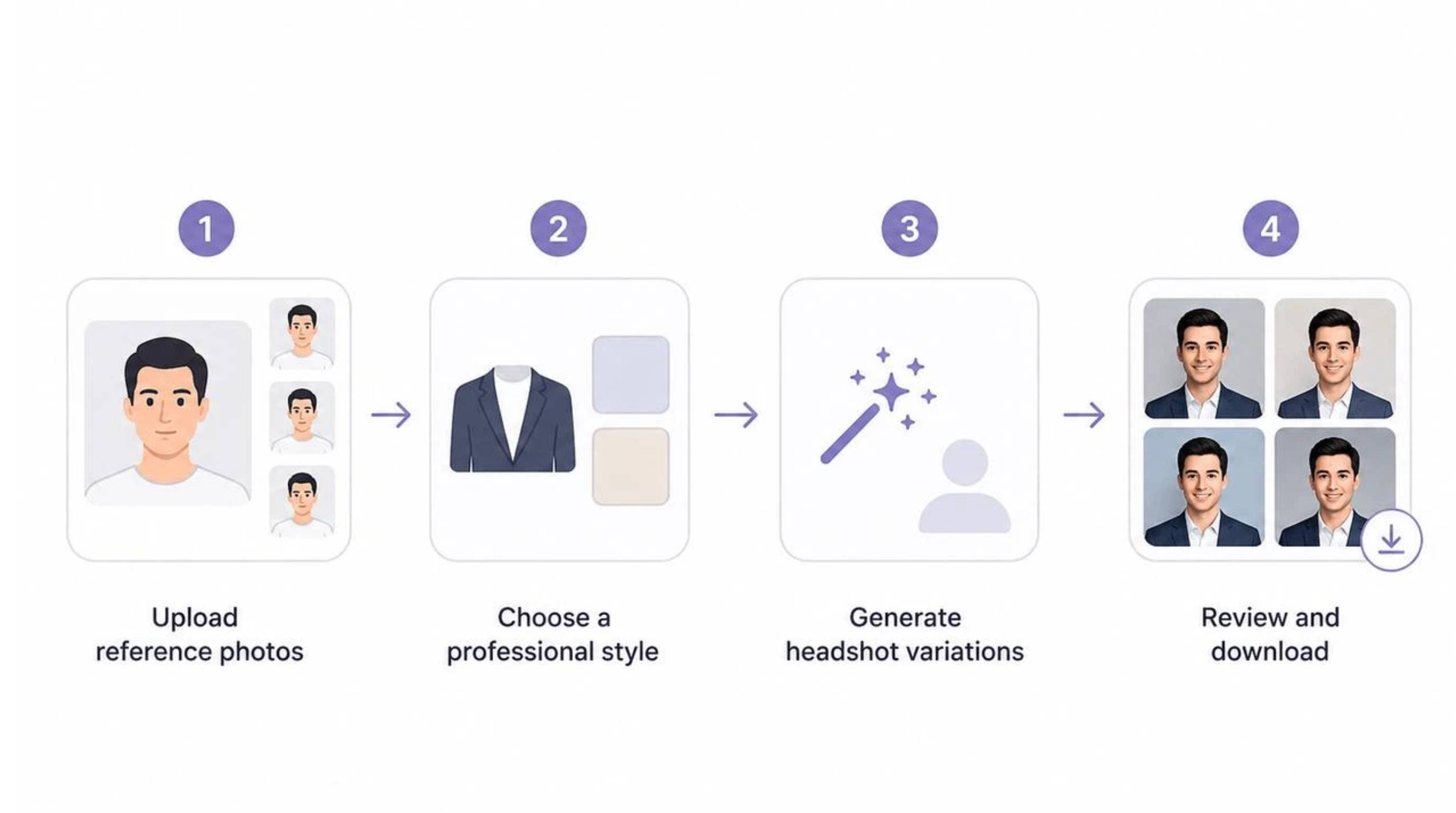 How AI-generated headshots work