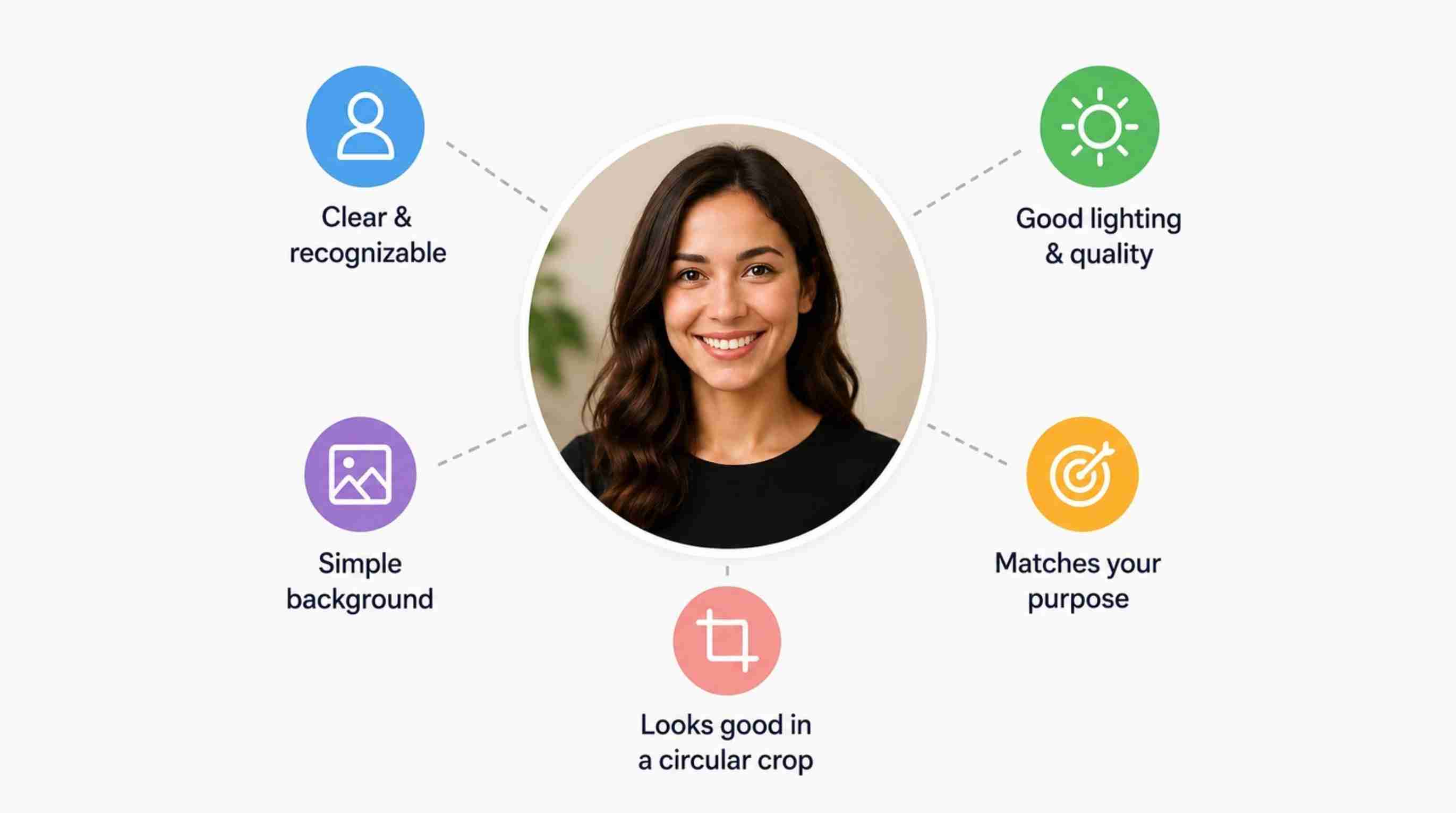Good Profile Picture Features