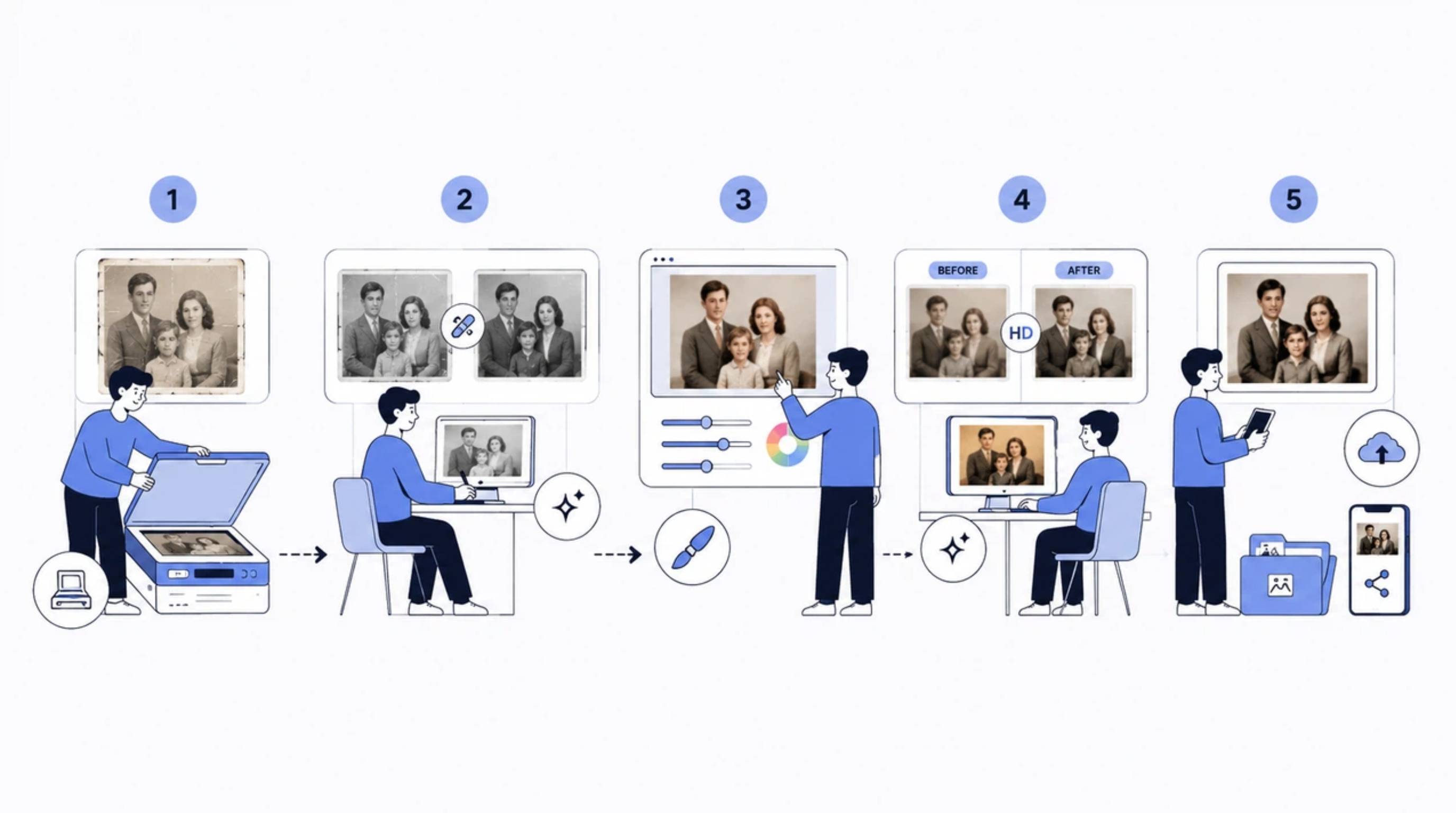 How to restore old photos step by step How to restore old photos