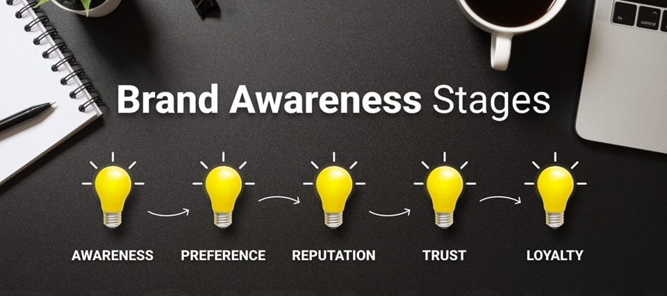 What is brand awareness The definition of brand awareness