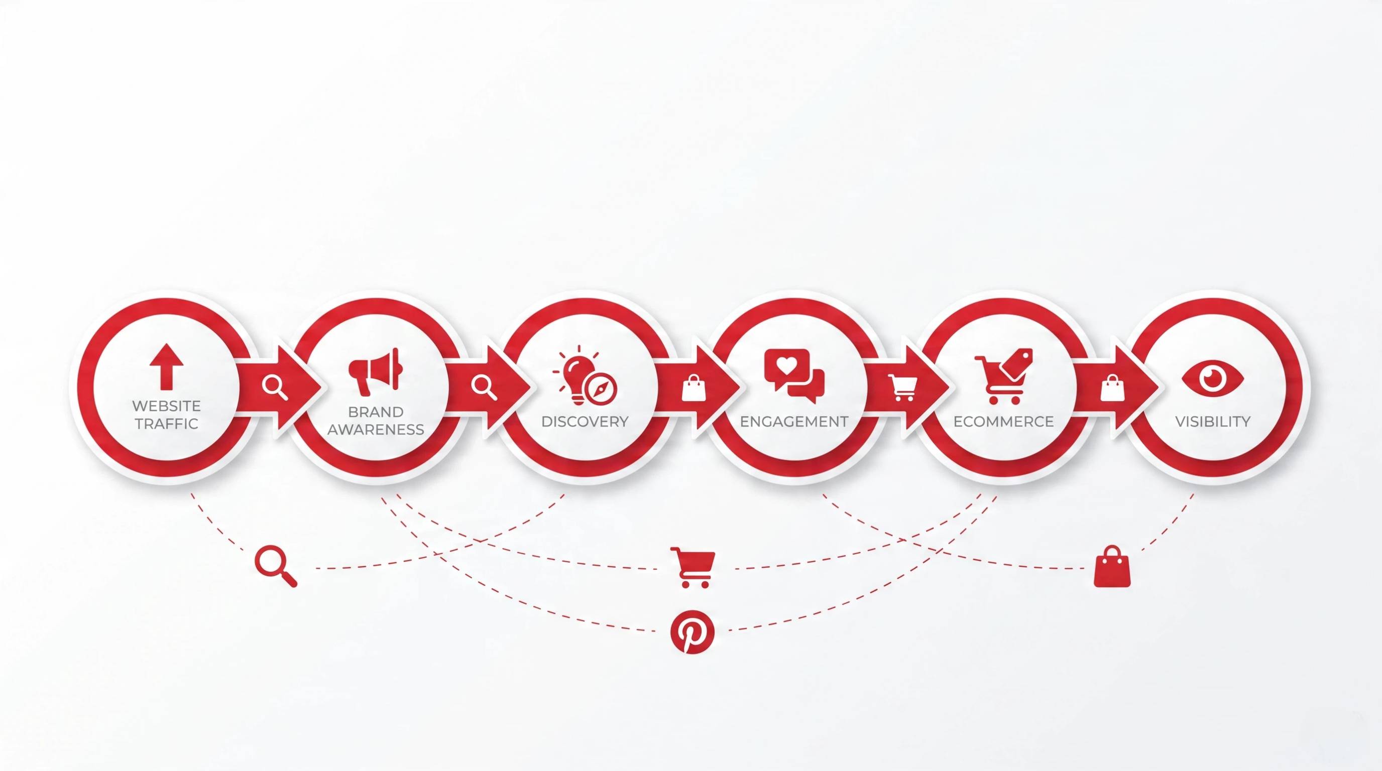 Why Use Pinterest for Business Support Ecommerce Sales