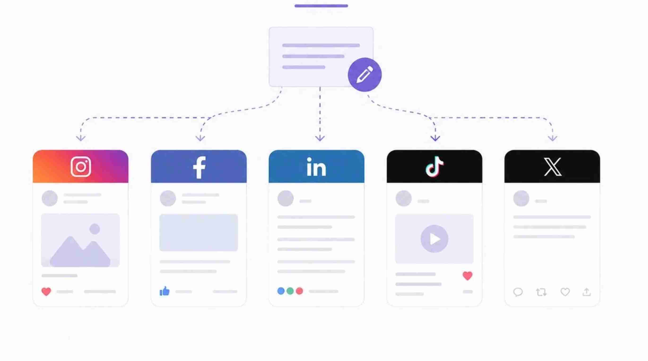 Social Media Copywriting Examples for Different Platforms Social Media Copywriting Examples