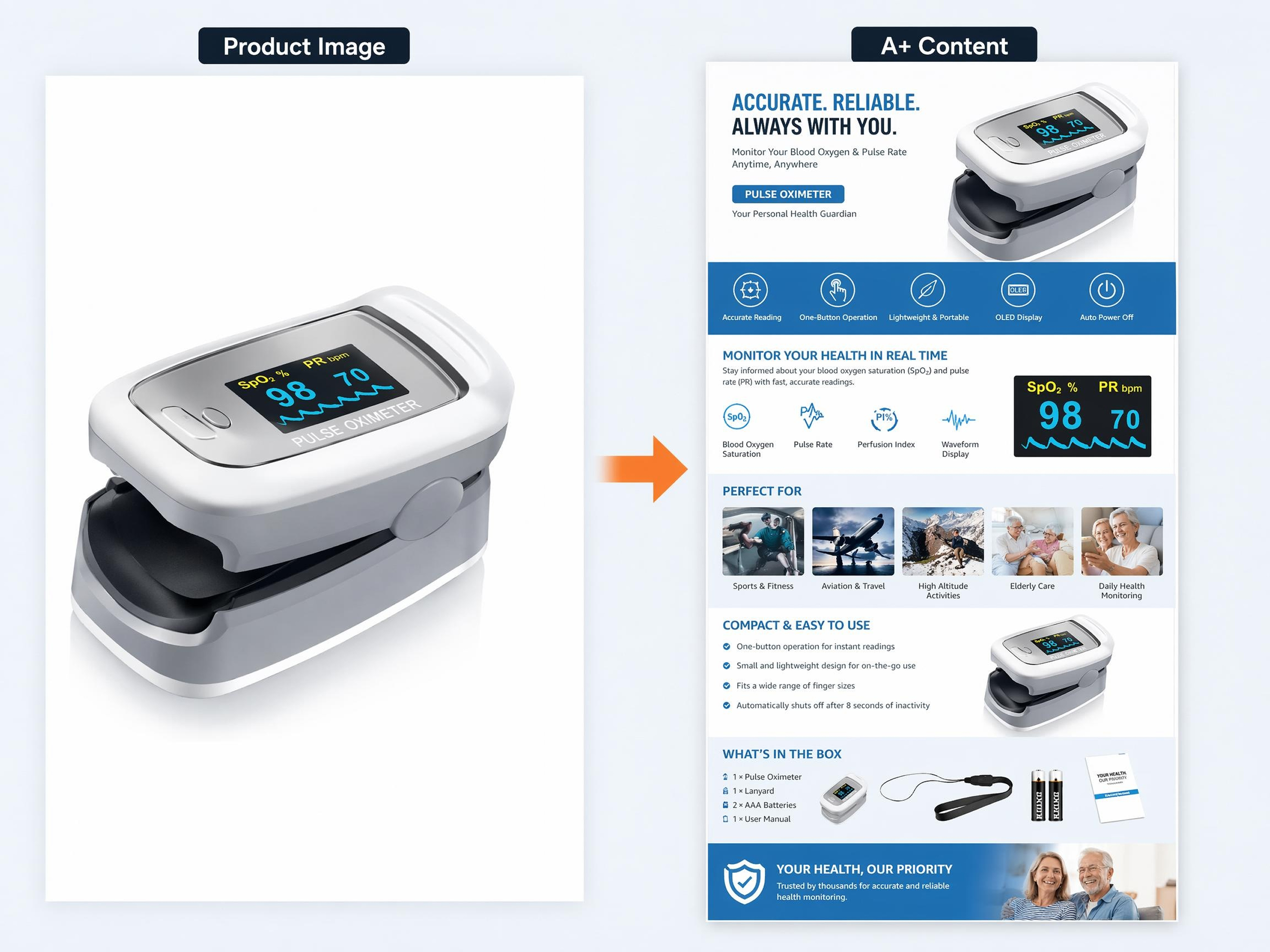 Turn Product Images into Professional Amazon Premium A+ Modules