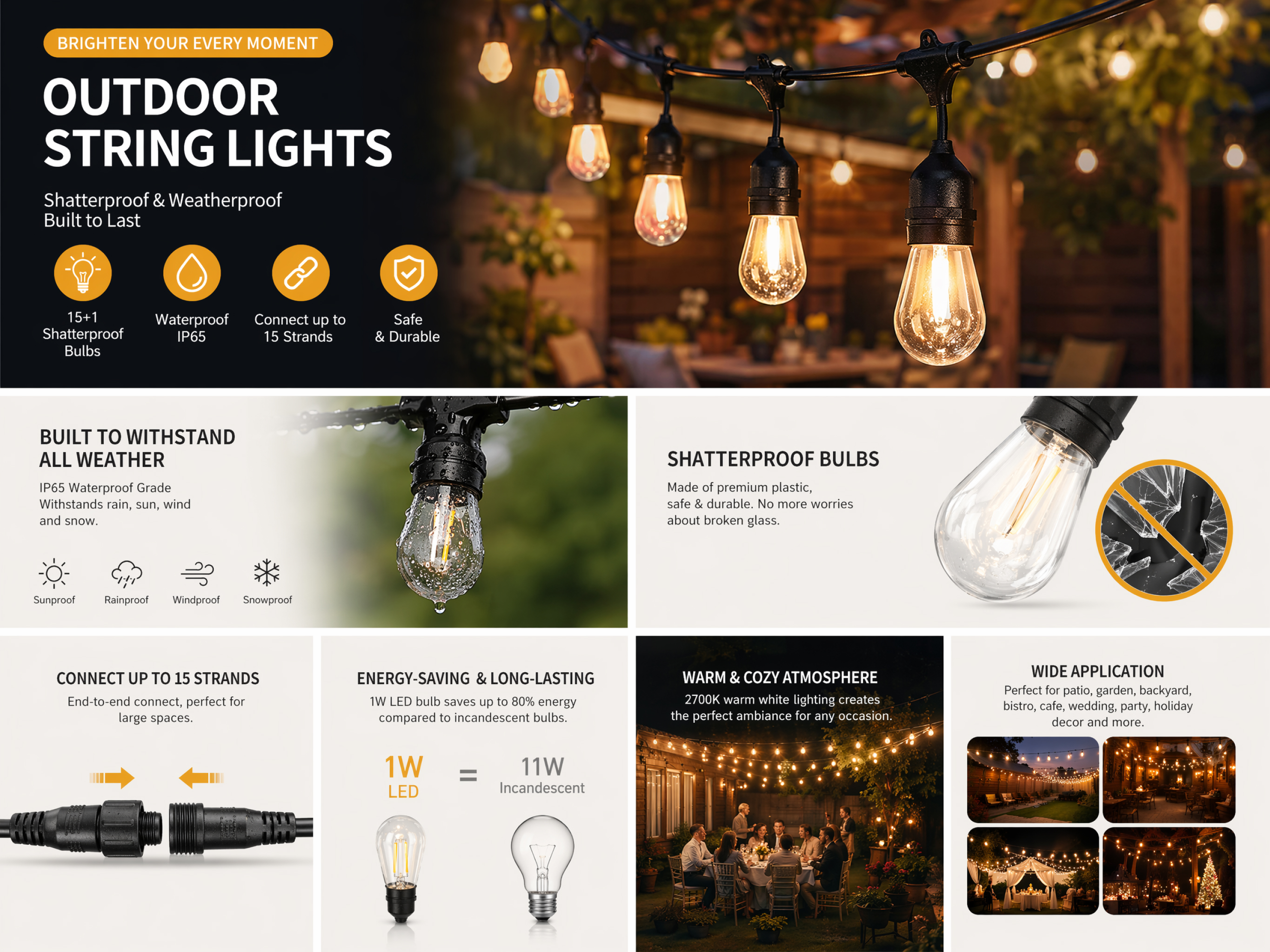 Private Label Sellers Launching New Products