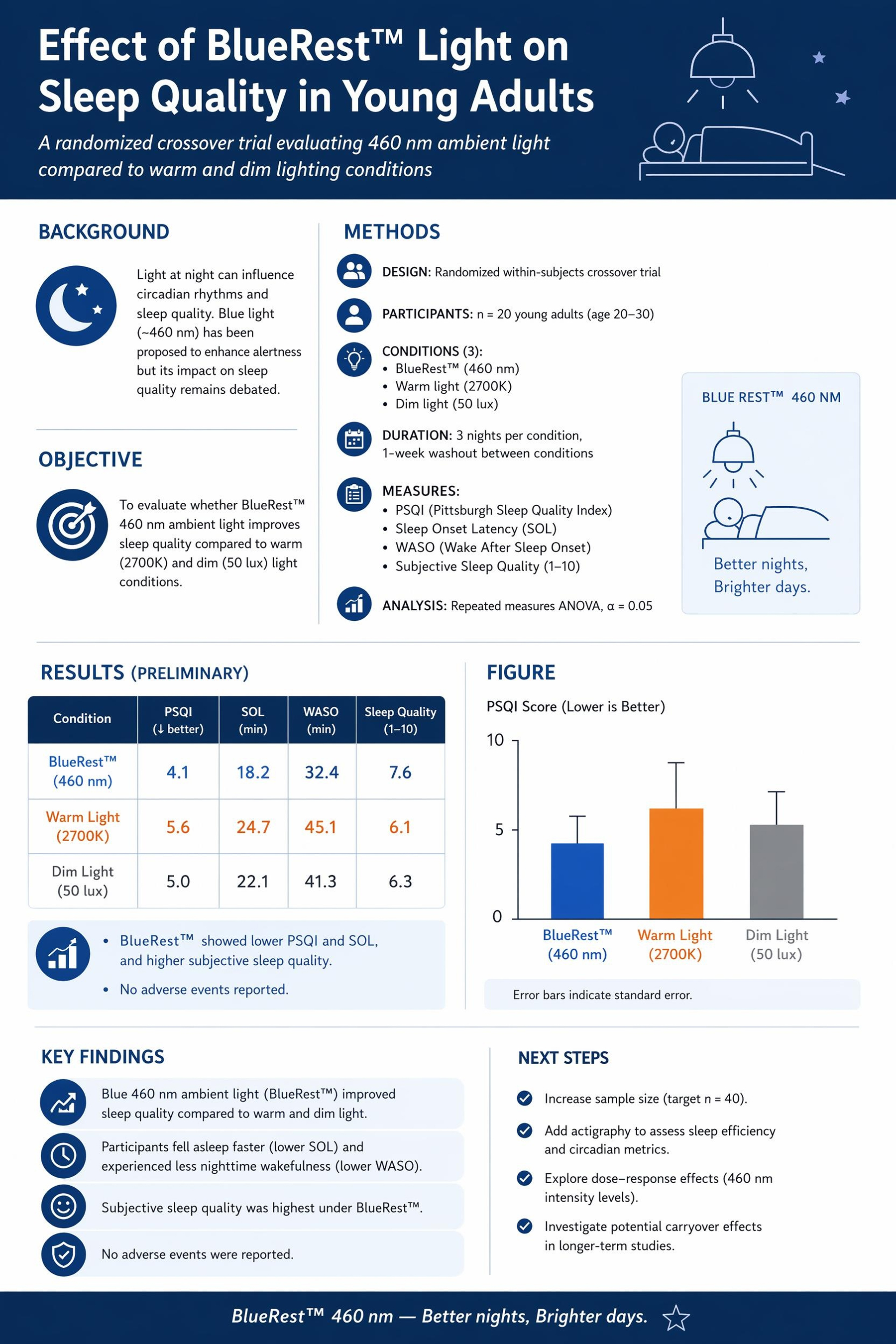 AI Generated scientific conference poster