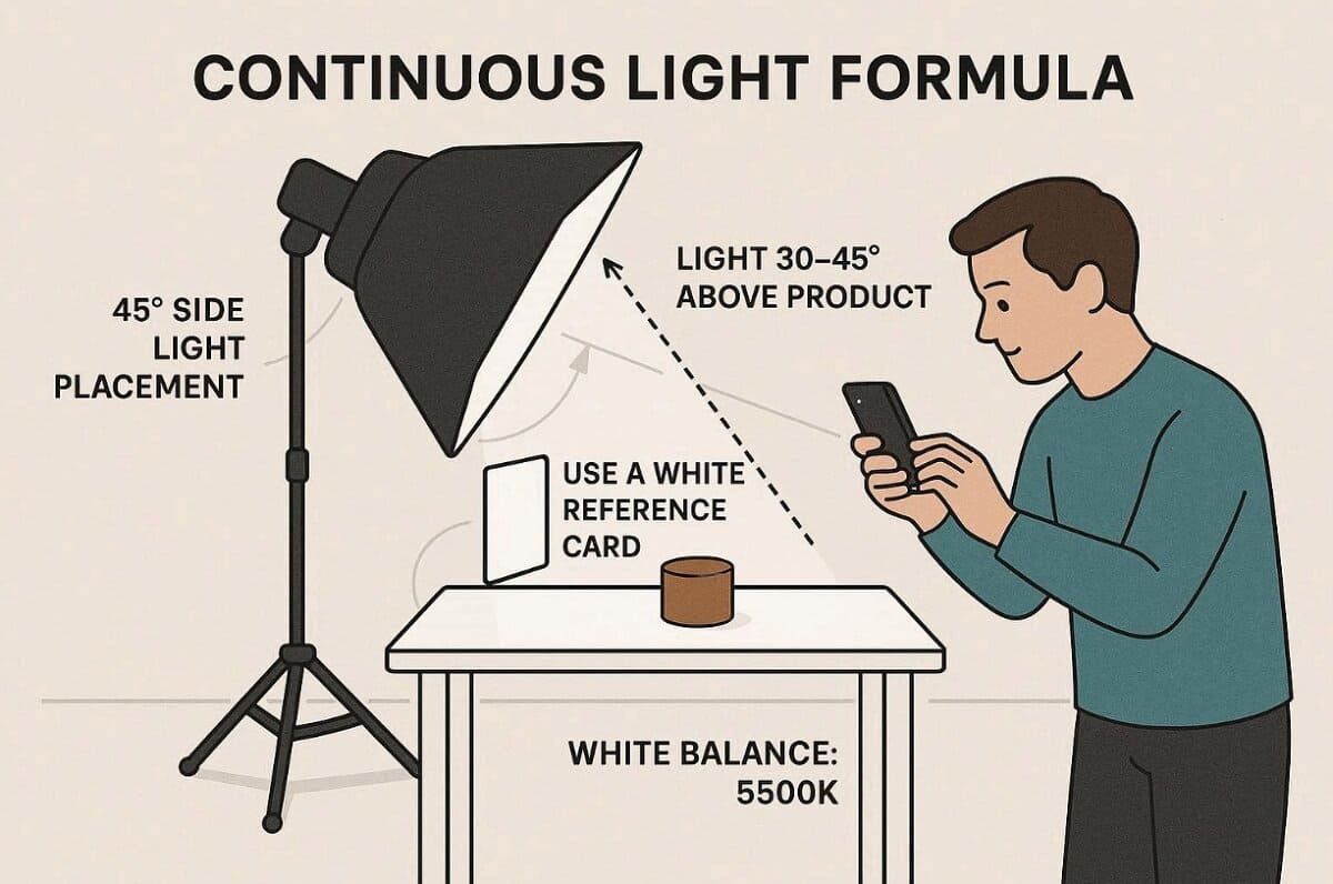 lighting formula behind product photography