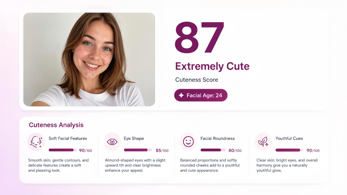 Cuteness Score