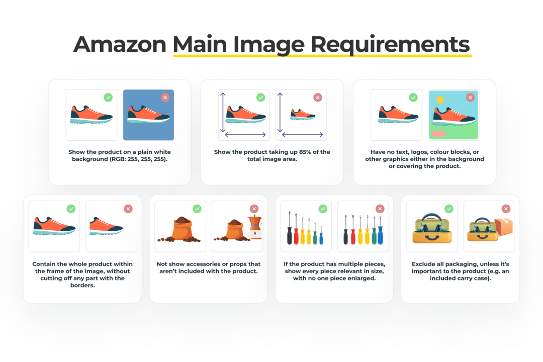 amazon main image requirements