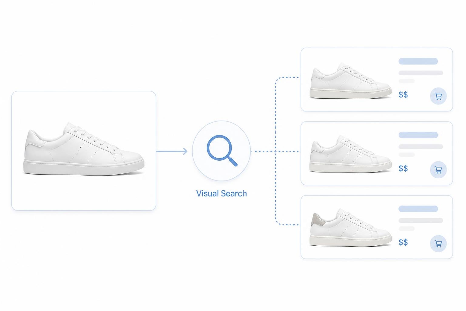 Find Product by Image