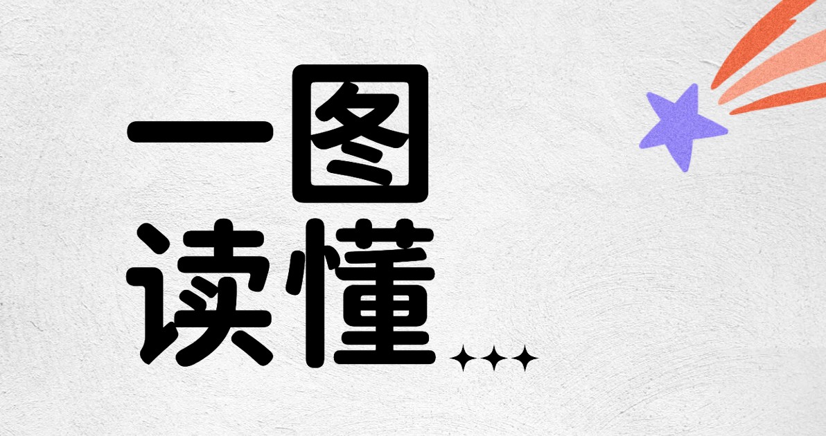 一图读懂